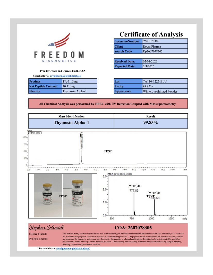 Preview of the TA-1 10 mg Certificate of Analysis